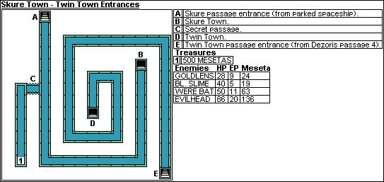 Skure and Twin Town Tunnels